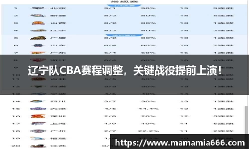 辽宁队CBA赛程调整，关键战役提前上演！